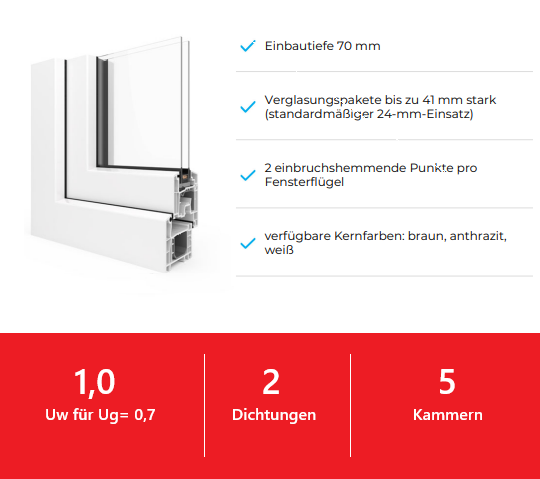 Aluplast Ideal 4000, 1-Flügel, Breite 700mm x ( 400 - 1150mm )